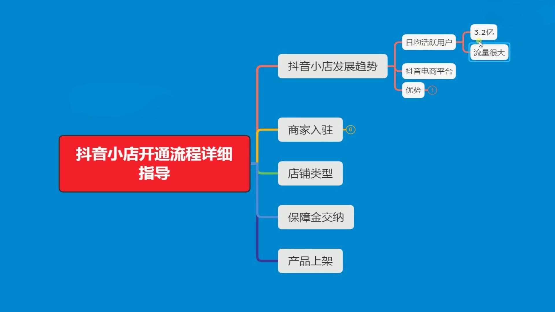 开通抖音小店的流程是什么？需要准备哪些材料