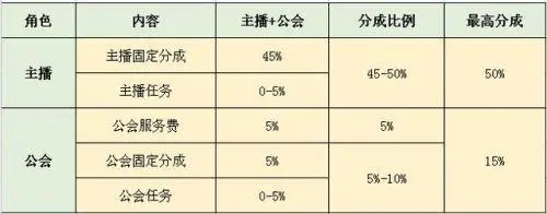 抖音小店平台抽成比例是多少？如何计算