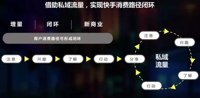 快手流量变现的三种方式是什么？各自优缺点