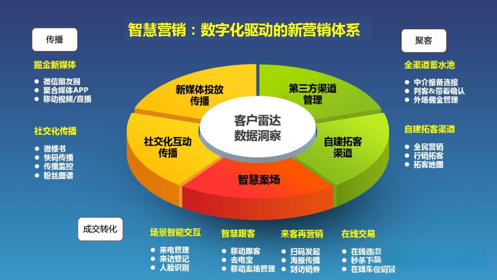 十大营销模式具体有哪些？适合哪些行业