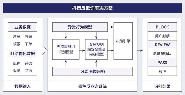 抖音涉骗投诉的处理方式是什么？如何维护权益