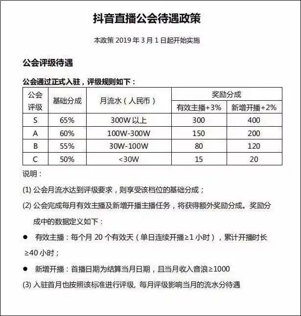 公会分为几个等级？各级别的要求是什么