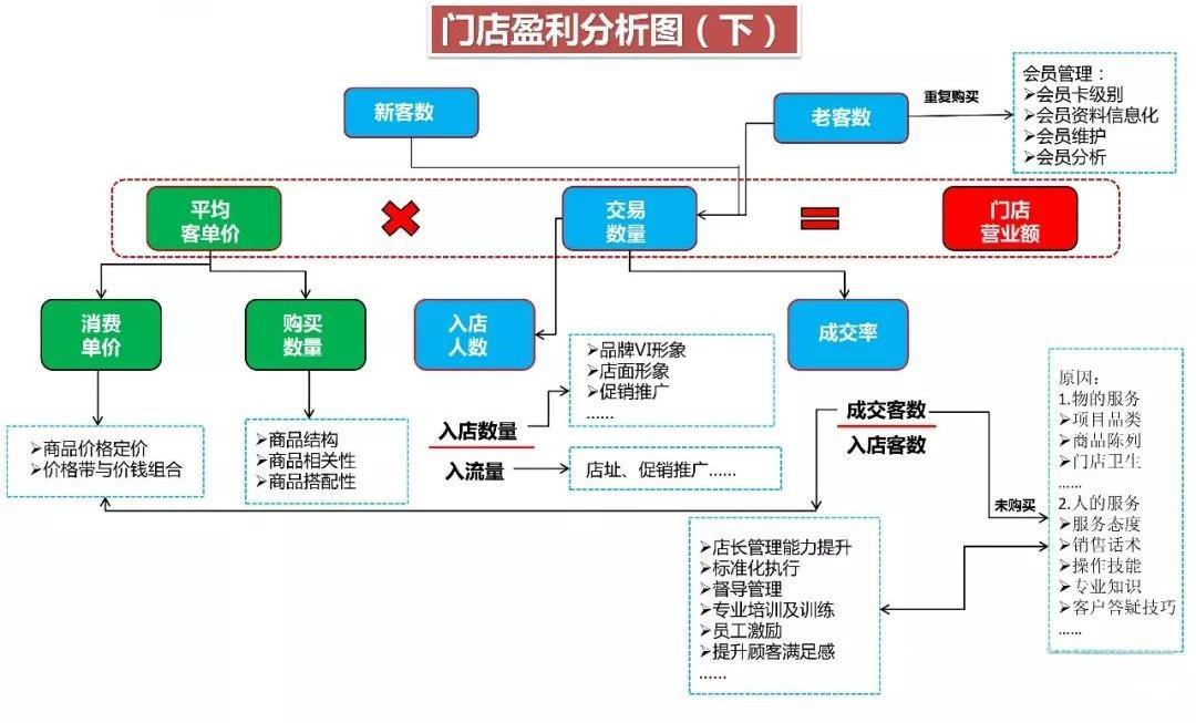 27种盈利模式的具体内容有哪些？常见的有哪些