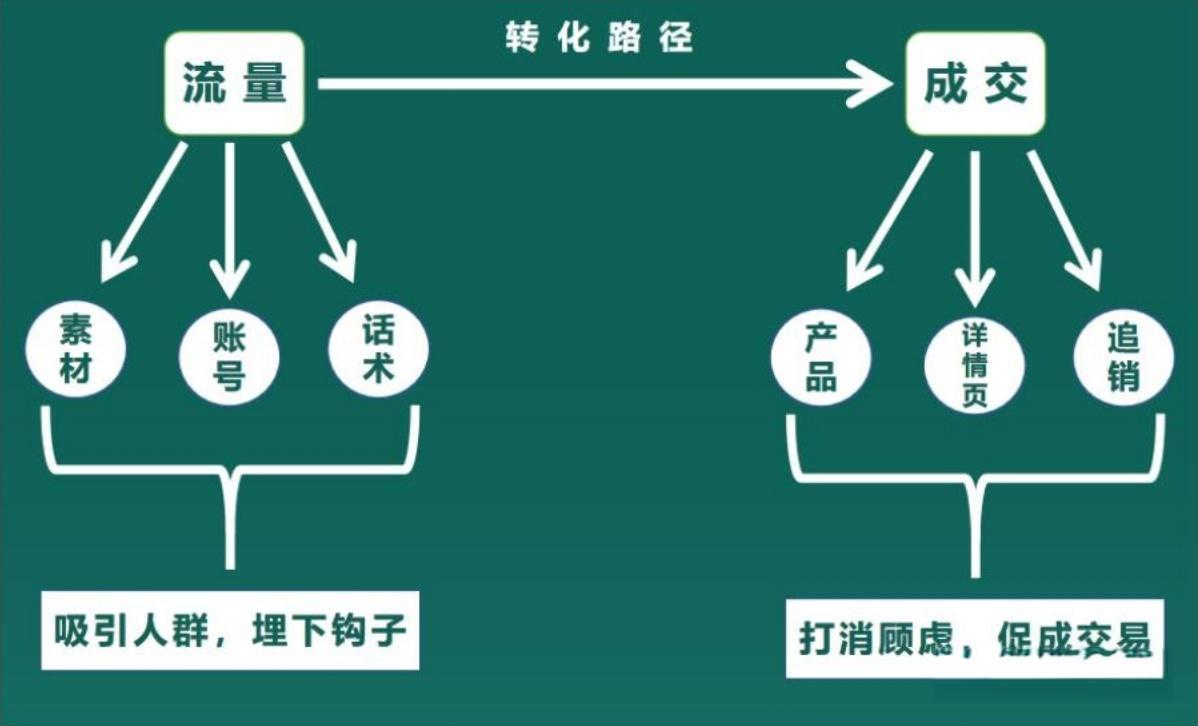 老板的36种变现模式是什么？其中哪些最有效