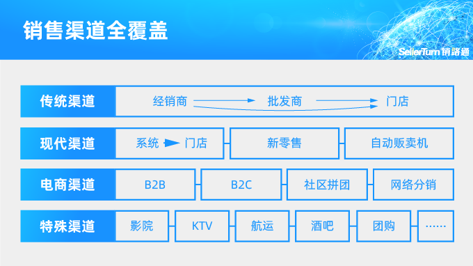 快消品销售渠道分析，如何选择合适的渠道