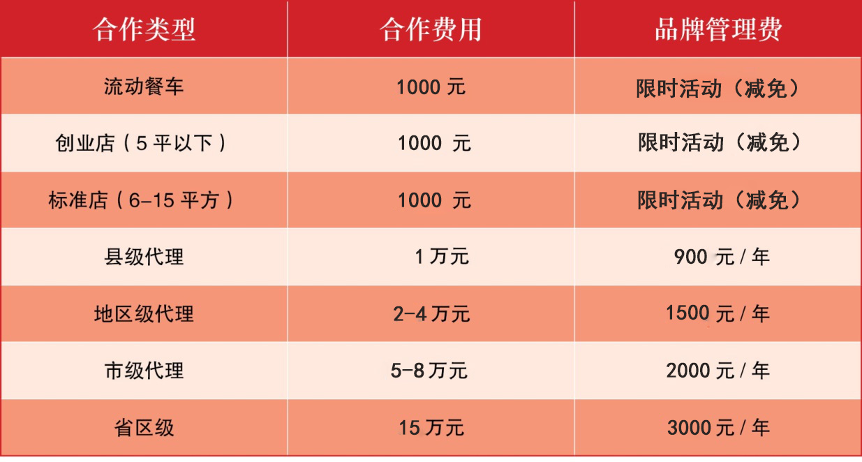 加盟费多少加盟多少钱？有哪些注意事项