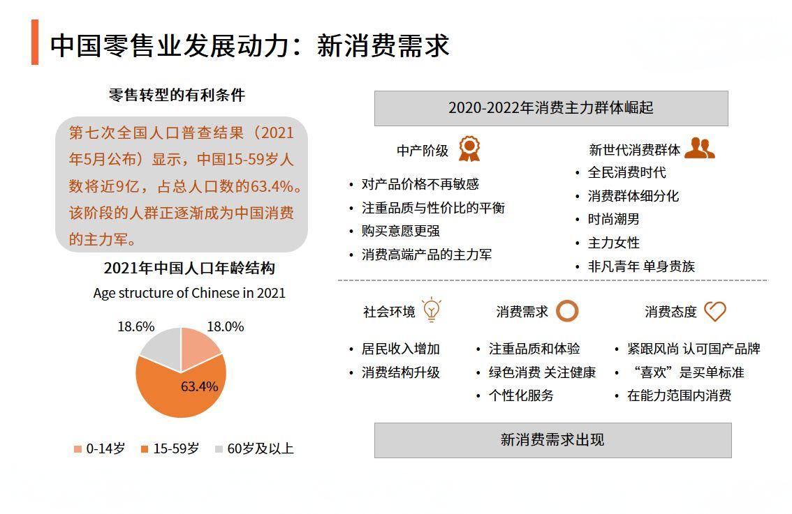 2024年零售业发展趋势是什么？如何提前布局