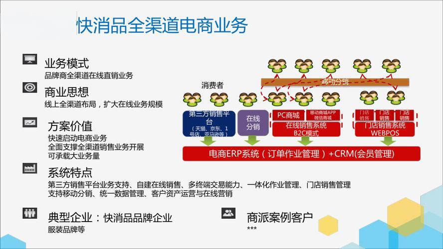 快消品渠道管理如何进行？有哪些策略