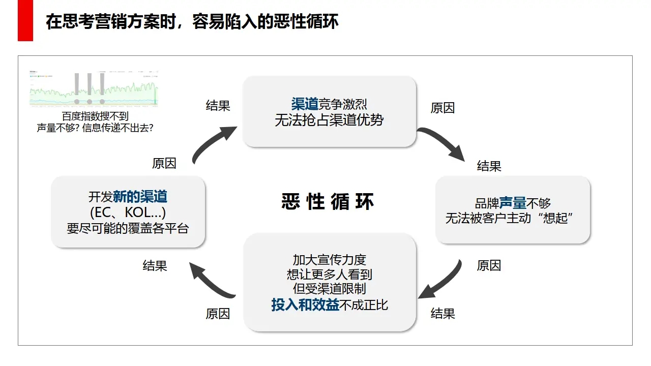 快消品营销思路有哪些？如何进行有效推广