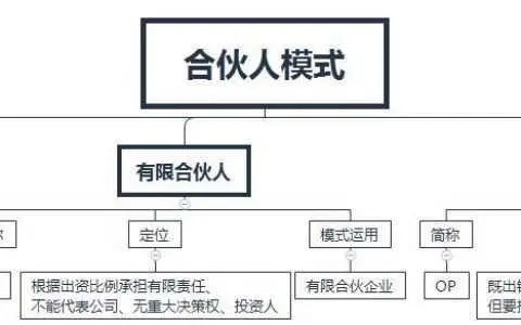 合伙人模式意味着什么意思？对企业有什么影响