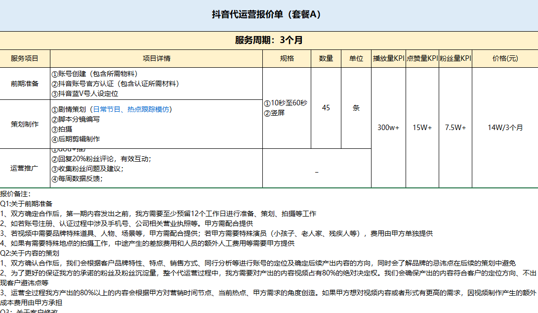 抖音代运营收费标准行情如何？价格趋势是什么