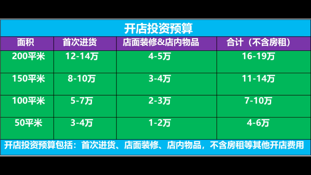 开一个临期食品店需要多少钱？投资回报率如何