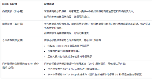 tiktok开店要求有哪些？新手需要注意什么