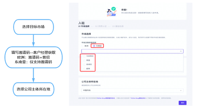 tiktok小店入驻流程是什么？需要准备哪些材料