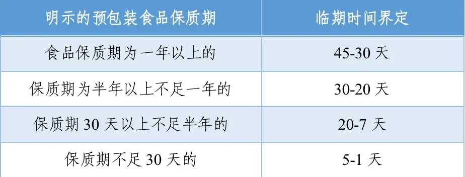 临期食品价格波动大吗？如何定价才能盈利