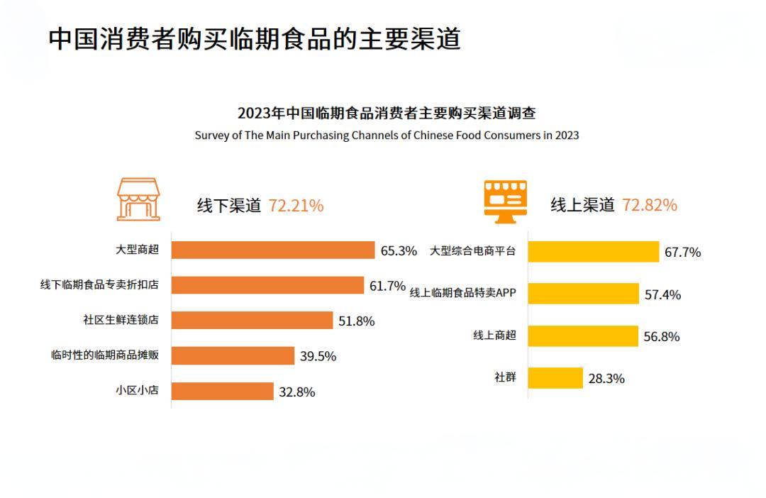 临期食品拿货渠道有哪些？怎样找到优质供应商