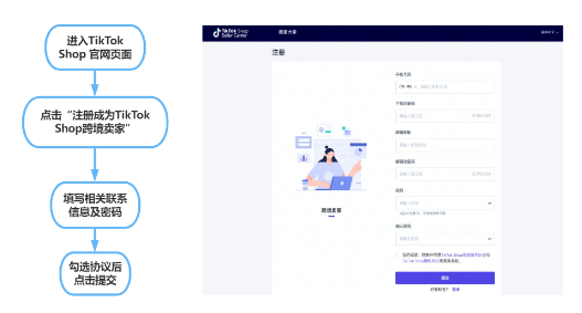 TikTok开店的流程及费用大概是多少？准备哪些材料
