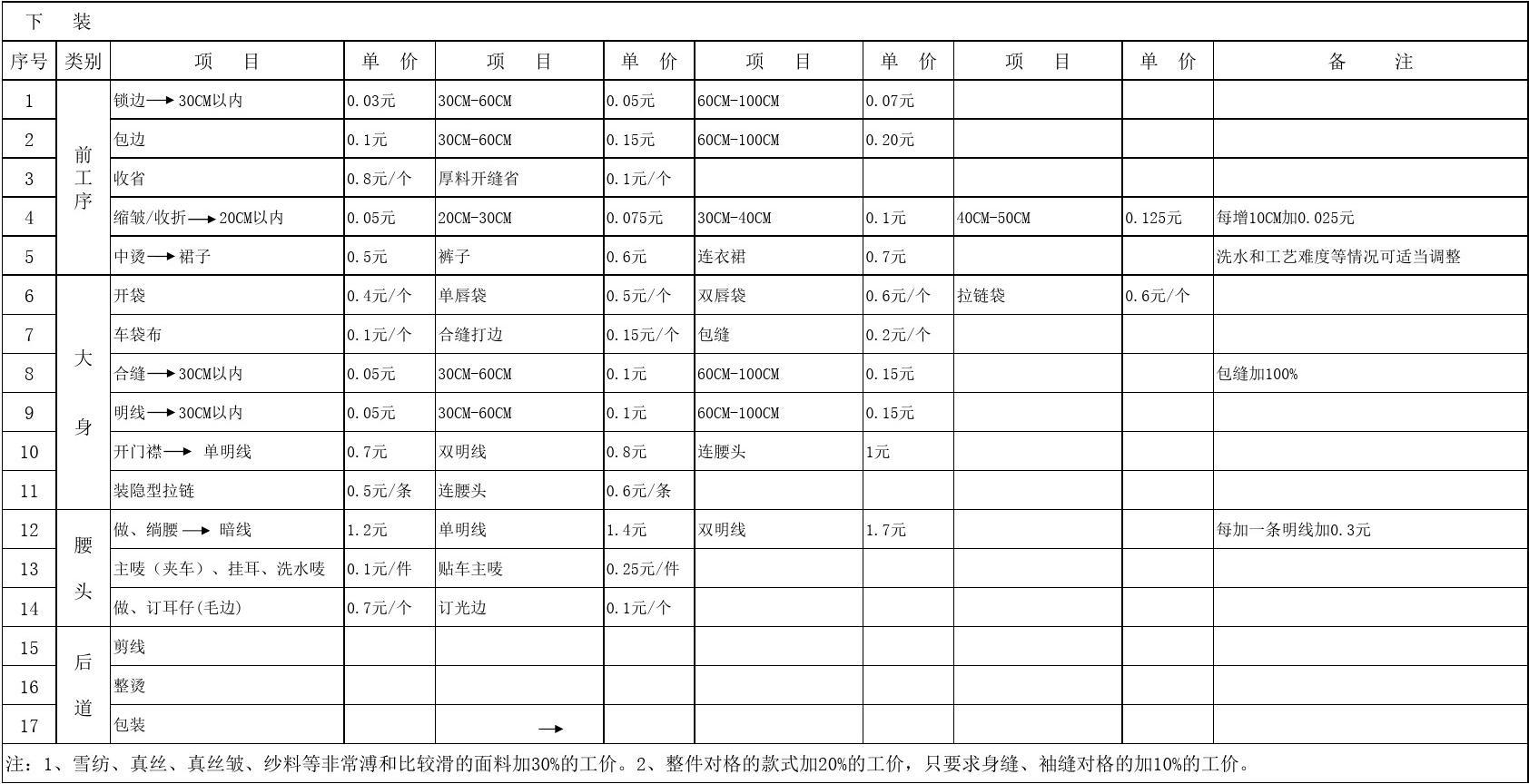 服装加工费一览表如何制定？计算方法有哪些