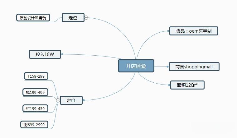 开服装店的技巧和经验有哪些？成功的秘诀是什么