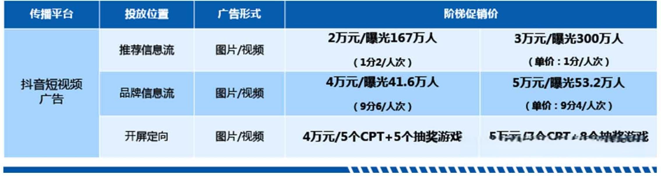 抖音广告收费标准价格一个月多少钱？费用如何计算