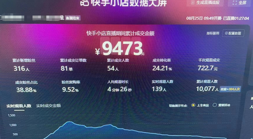 怎么邀请主播赚收益呢？有哪些方式