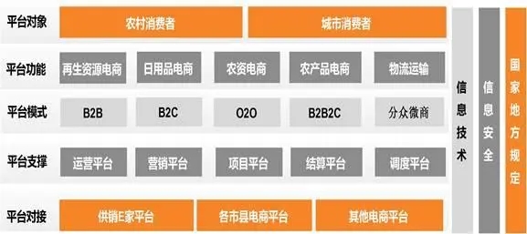 商务支持平台的技术要求有哪些？如何进行评估