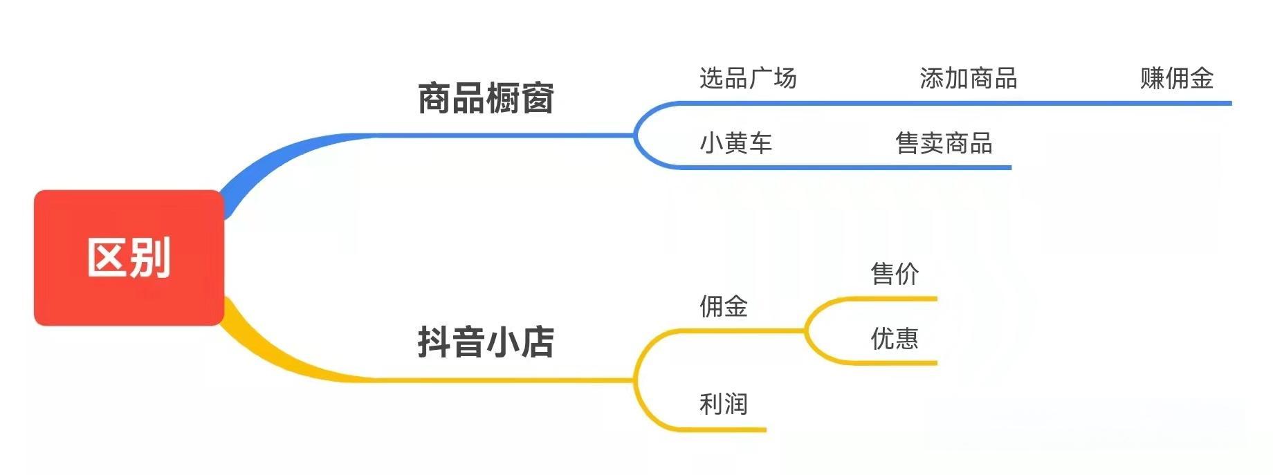 抖音小店和橱窗有何区别是什么？各自优缺点是什么