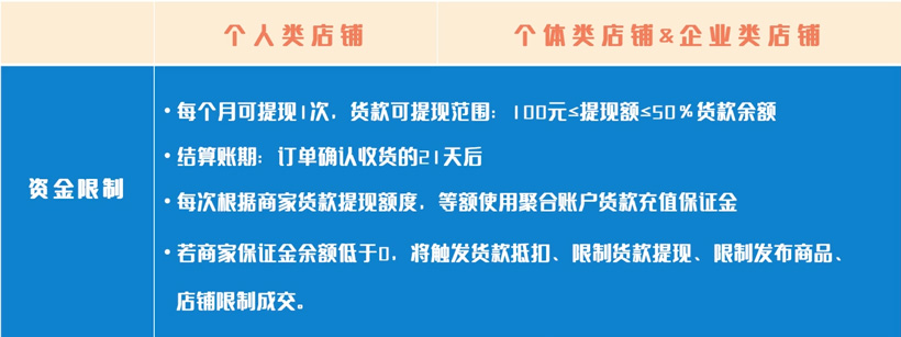 抖音注册店铺需要什么条件？要哪些资料