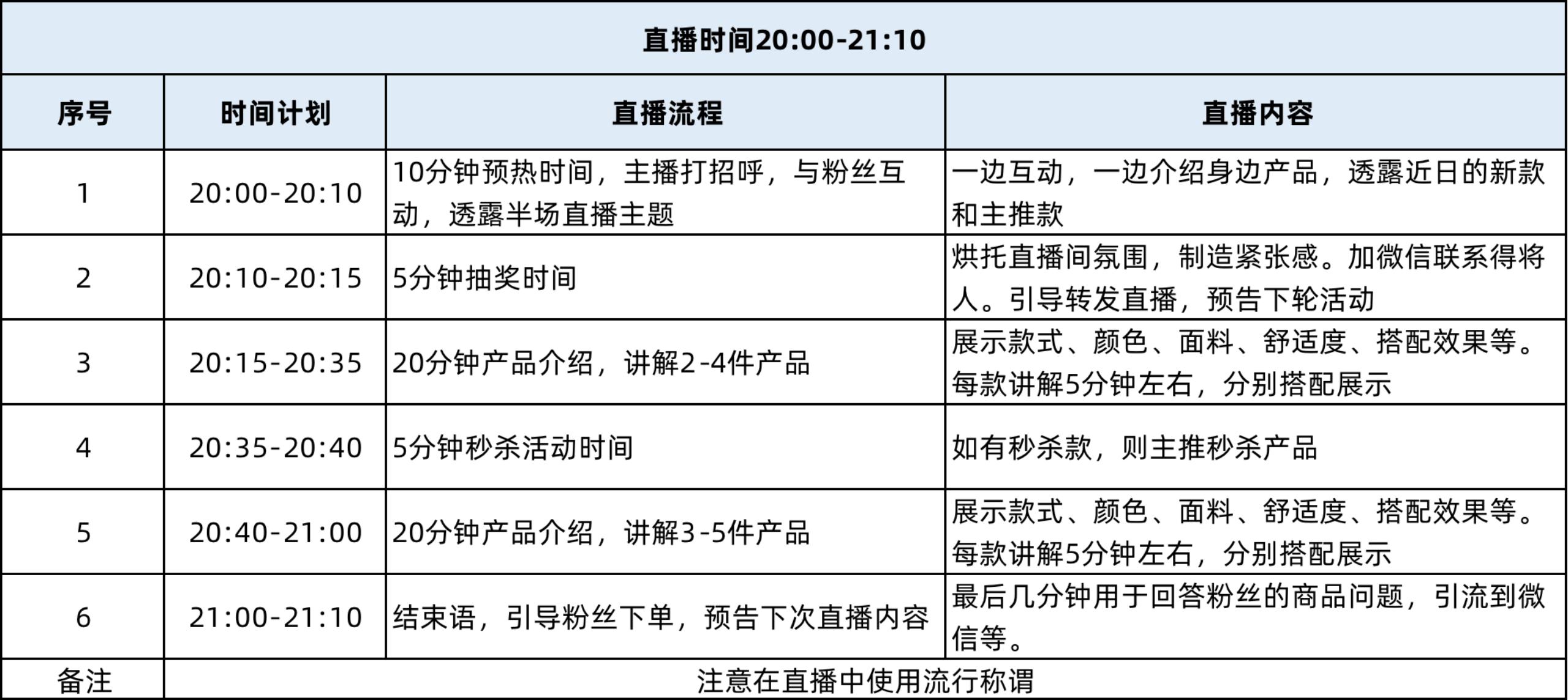 自己怎么开直播卖东西？需要哪些设备和技巧