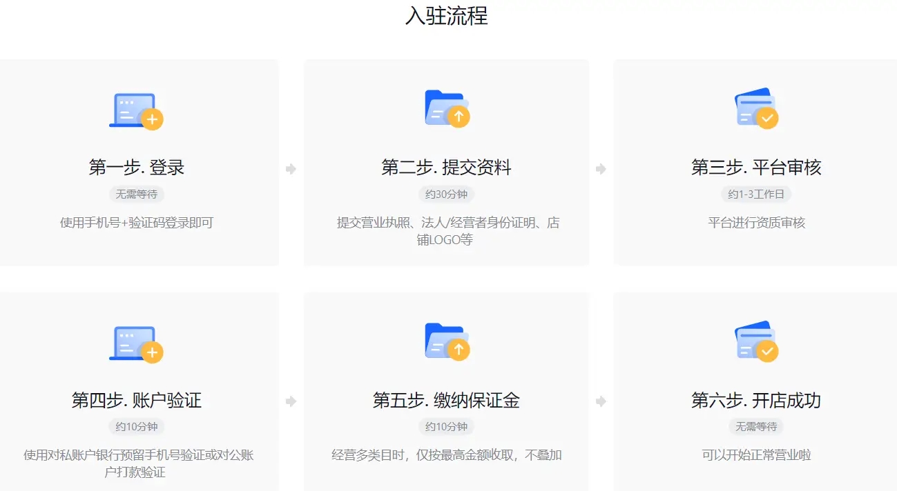 抖音小店开店教程新手入门怎么做？具体步骤和技巧是什么