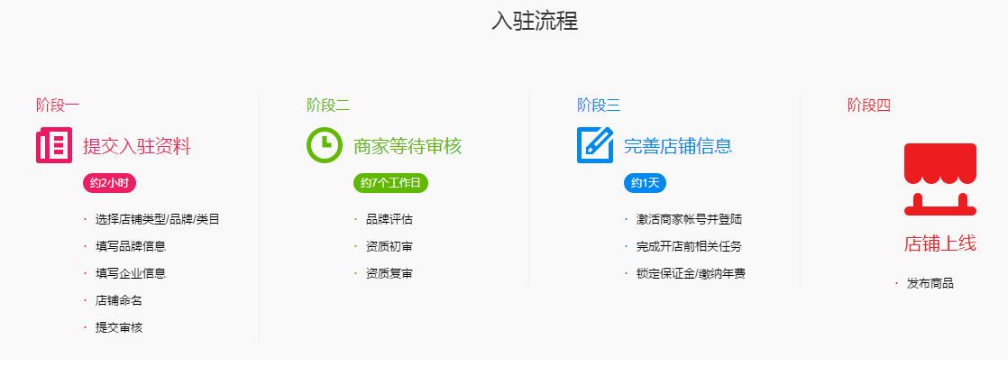 淘宝商家入驻流程是什么？新手开店有什么注意事项