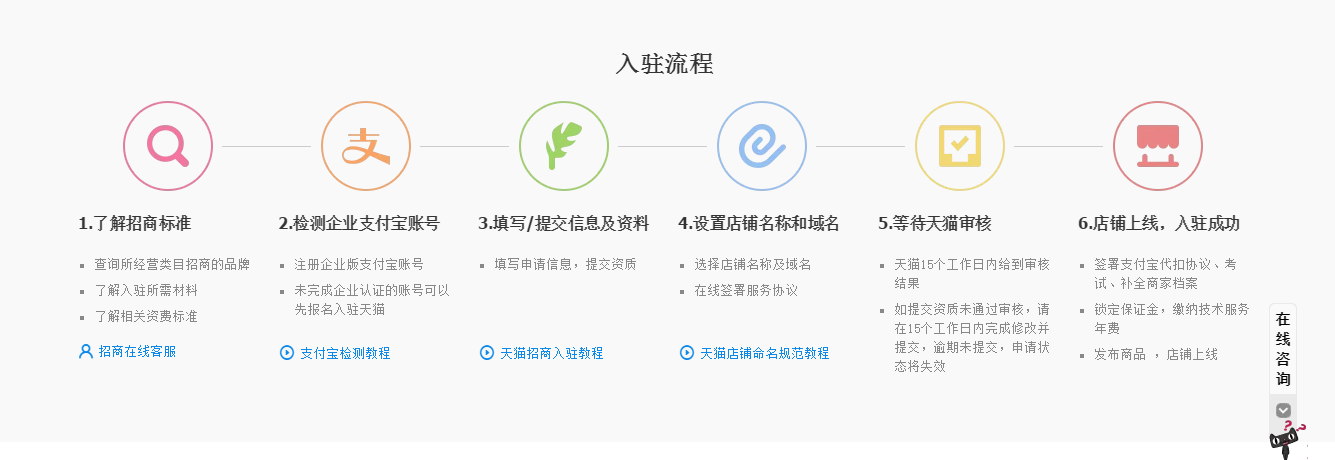 淘宝入驻流程有哪些步骤？所需资料有哪些