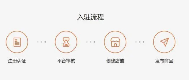 免费个人入驻的电商平台怎么注册？流程步骤有哪些