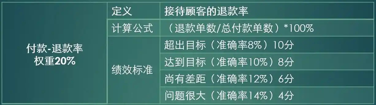 拼多多顾客退货率太高了怎么办？如何降低退货率