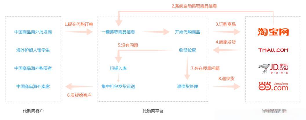 如何做跨境电商新手入门教程？需要注意哪些事项