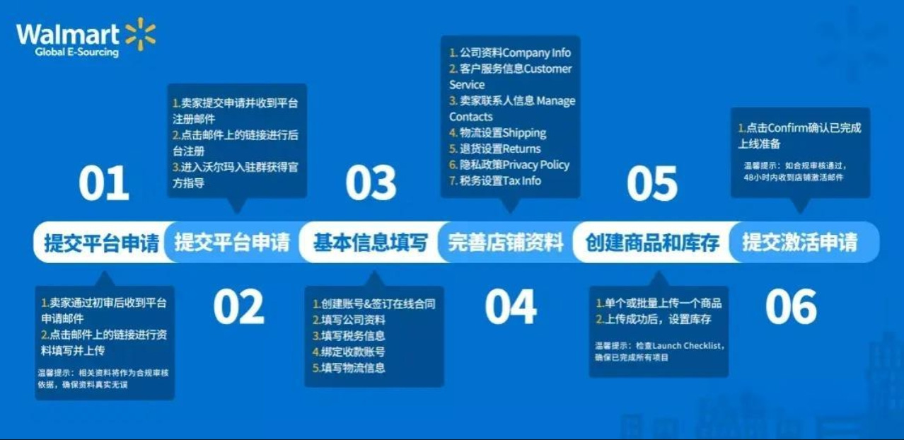 沃尔玛电商入驻条件有哪些？入驻流程是什么