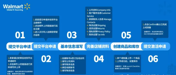 沃尔玛开店流程及费用多少？开店需要注意哪些问题