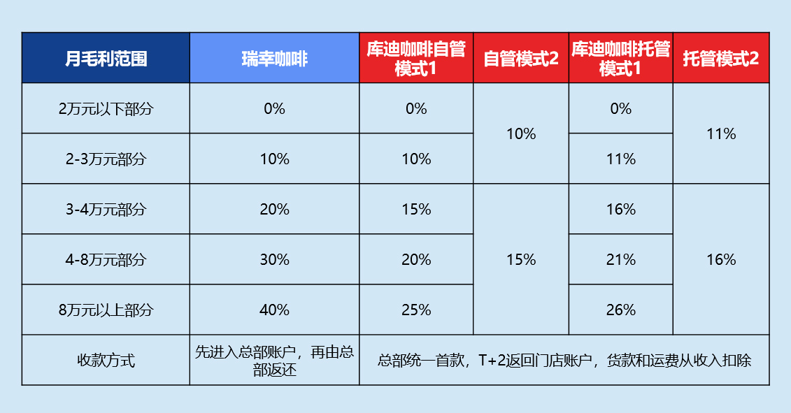 库迪加盟费多少钱啊？加盟费明细表