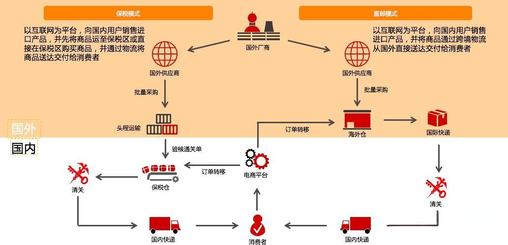 如果做跨境电商应该怎么做？具体步骤和建议有哪些