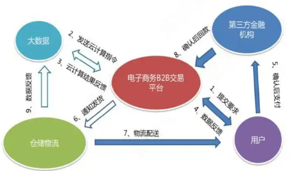 电商运营模式有哪几种？适合新手的模式是什么