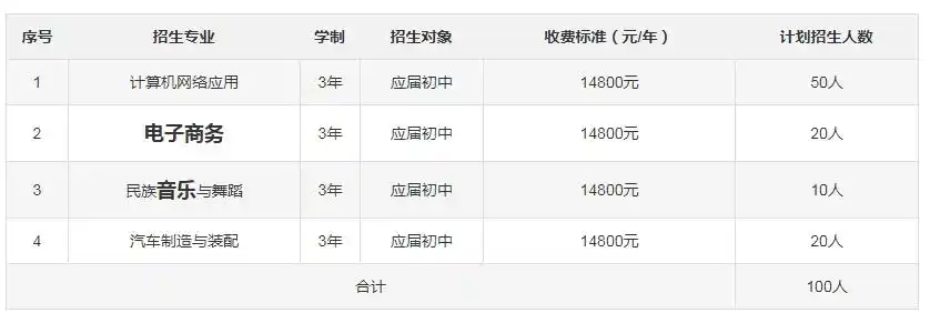 初中生能上的正规技校一年多少钱？上什么技校比较好