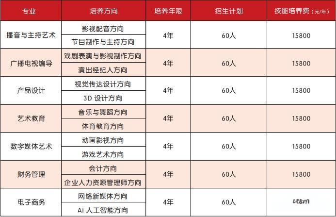 学传媒一年要多少钱？学费与生活费是多少