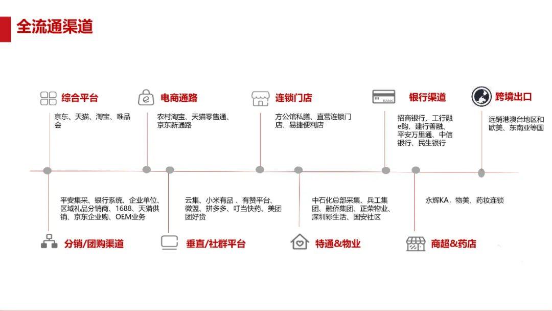 二类电商还能做吗？还有前景吗