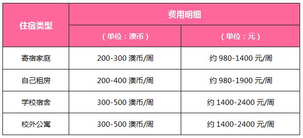 澳大利亚打工中介费用明细是怎样的？一共需要多少钱