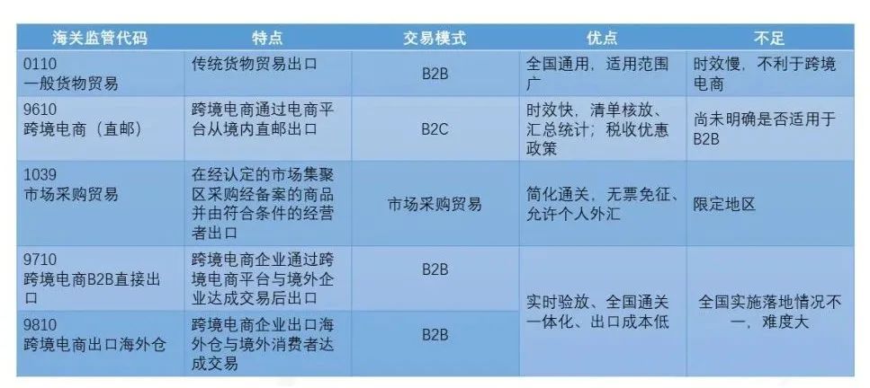 跨境电商退税和一般贸易退税区别在哪？全方位对比