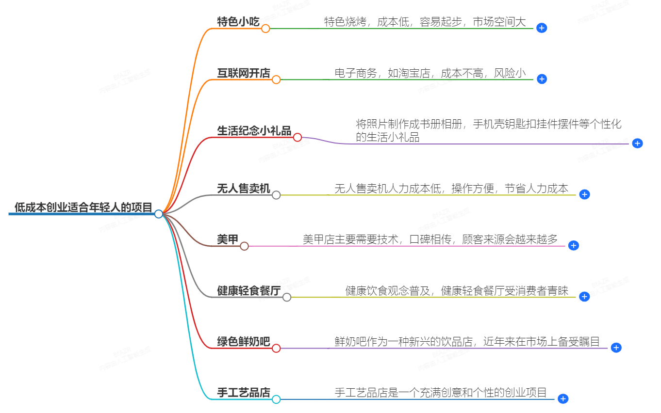 低成本创业适合年轻人的项目有哪些？投入少回报大的项目推荐