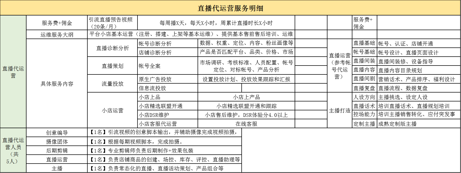 直播代运营公司经营范围需要哪些？收费标准如何