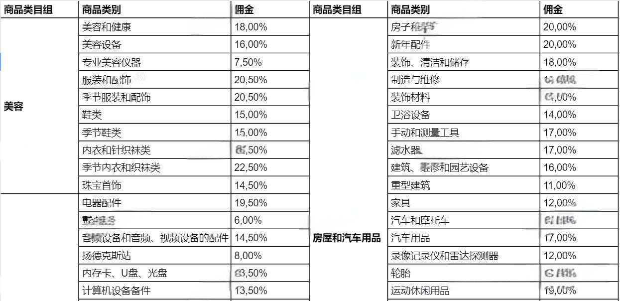 ozon佣金类目表是怎样的？如何合理降低佣金