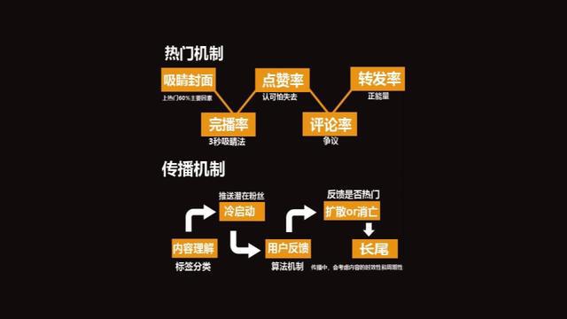 直播平台的运营模式有哪些？主流模式与趋势分析