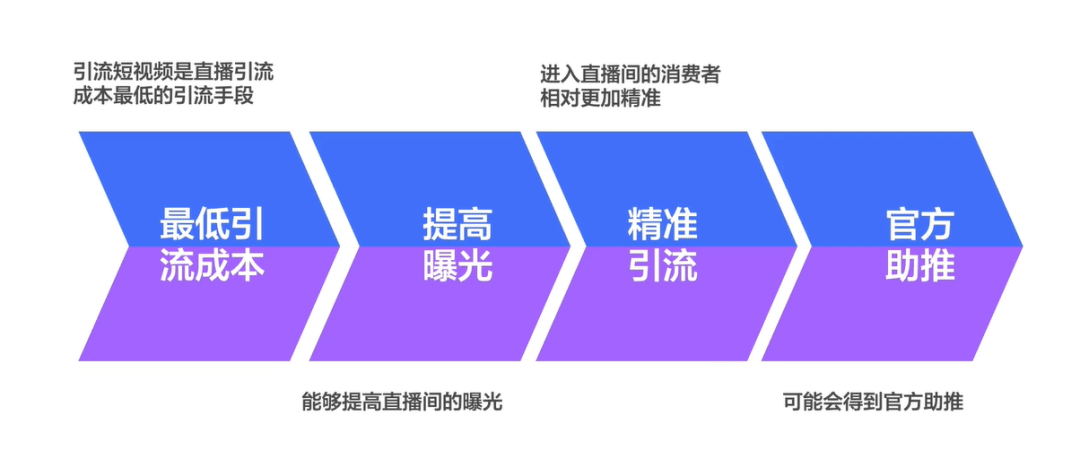 如何帮主播做推广和引流？高效推广技巧分享